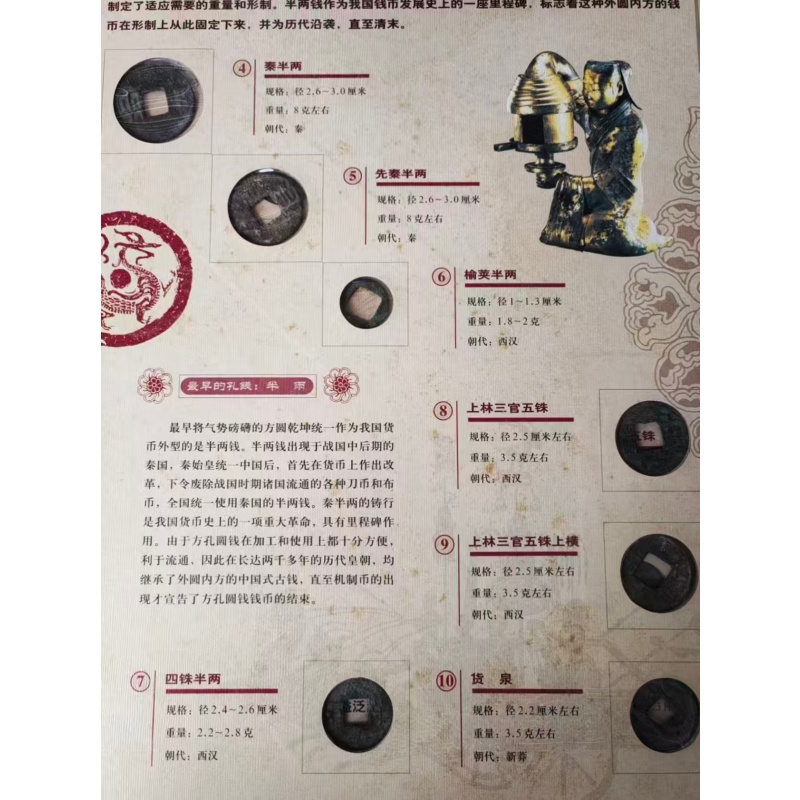 中华古钱币百珍AG0312